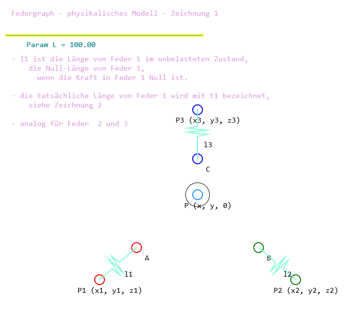 Federgraph mesh