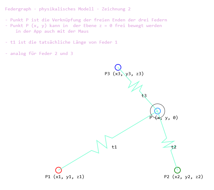 Federgraph mesh